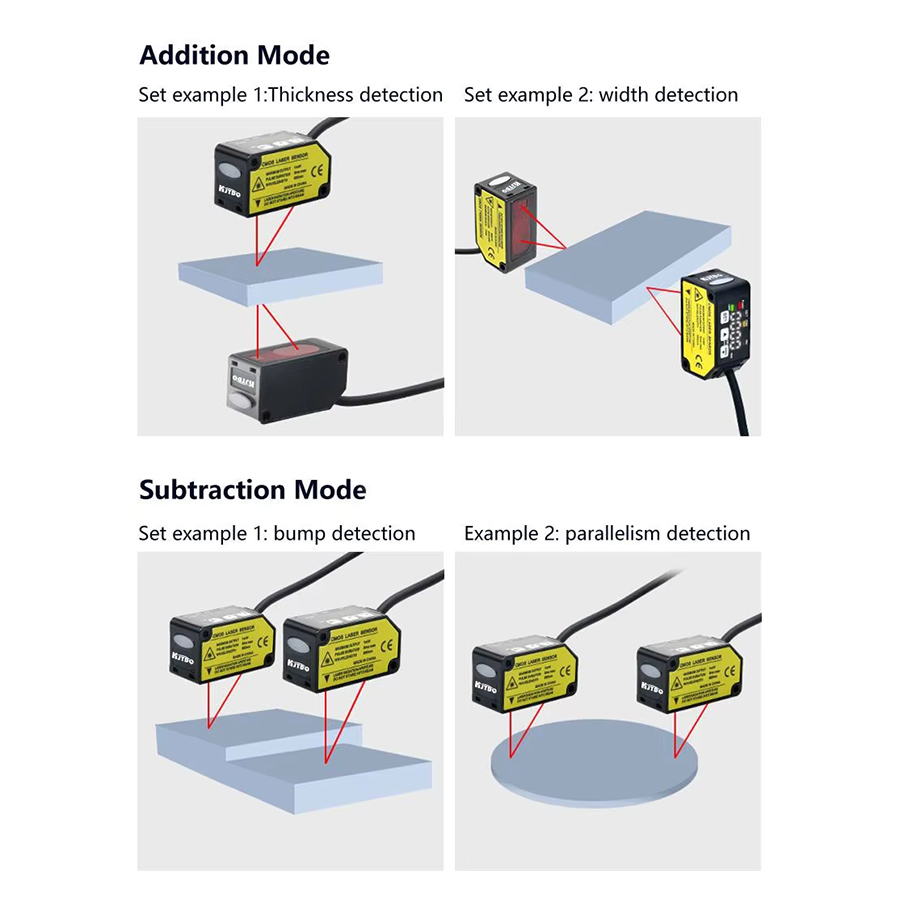 NUOVO 2026 Sensore Laser Indus - Industrial Laser Displacement Sensor recensione e prezzo