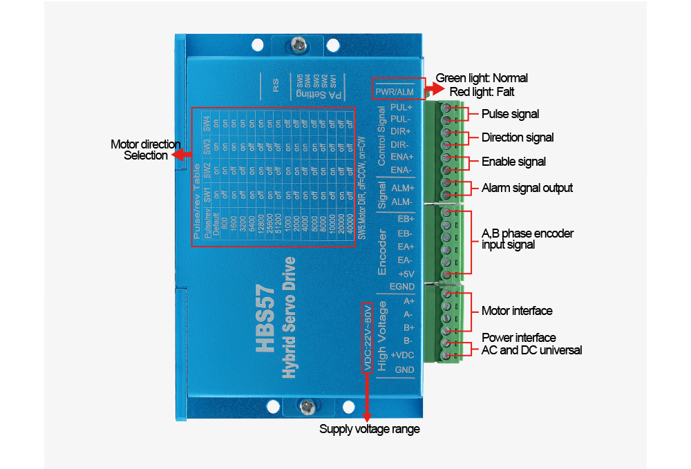 Driver passo-passo digitale HL - Stepper Driver Cnc recensione e prezzo